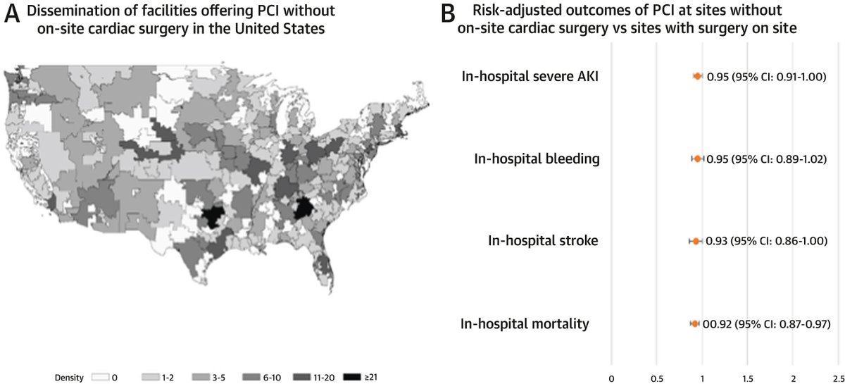JACCJournals's tweet image. Facilities performing #PCI without on-site cardiac surgery have *more than doubled* from 2009 to 2021, accounting for nearly one-half of all PCI-capable facilities in 2021. jacc.org/doi/10.1016/j.…

🧵👇 #JACC @MichaelMegalyMD @DrJavierAValle1