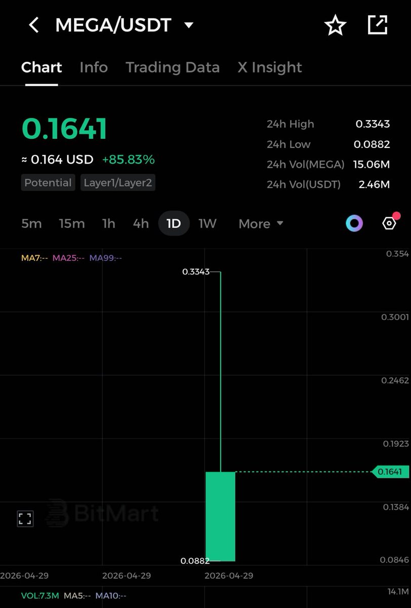 BitMart tweet media