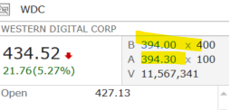 $MSFT post earnings had a BIG pop - stock shot to 434. Next morning 398 and settled at 407.  Post close bump doesn't always translate into morning open bump. $WDC falling post ER AH. Don't be surprised if it reverses in AM open. 
$SPY $QQQ 
Big fund guys/gals don't trade in thin