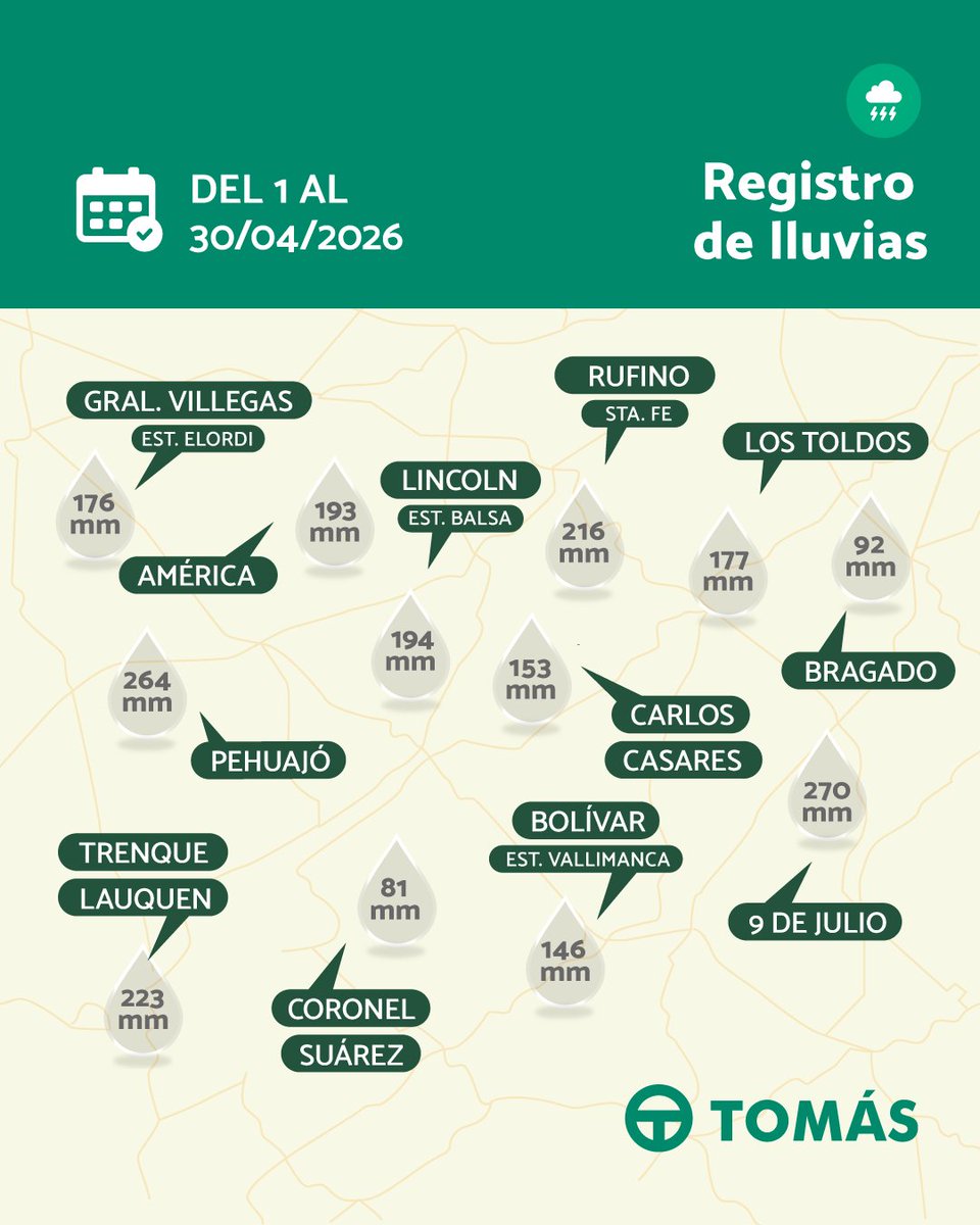 TomasHnos's tweet photo. ¿Cuánto llovió durante el mes de #Abril?🌧
¡Consultá nuestro #RegistrodeLluvias!

✅ Aportes para la correcta toma de decisiones👌

#Precipitaciones #Lluvias #SomosTomás https://t.co/FPF6EQHSTv
