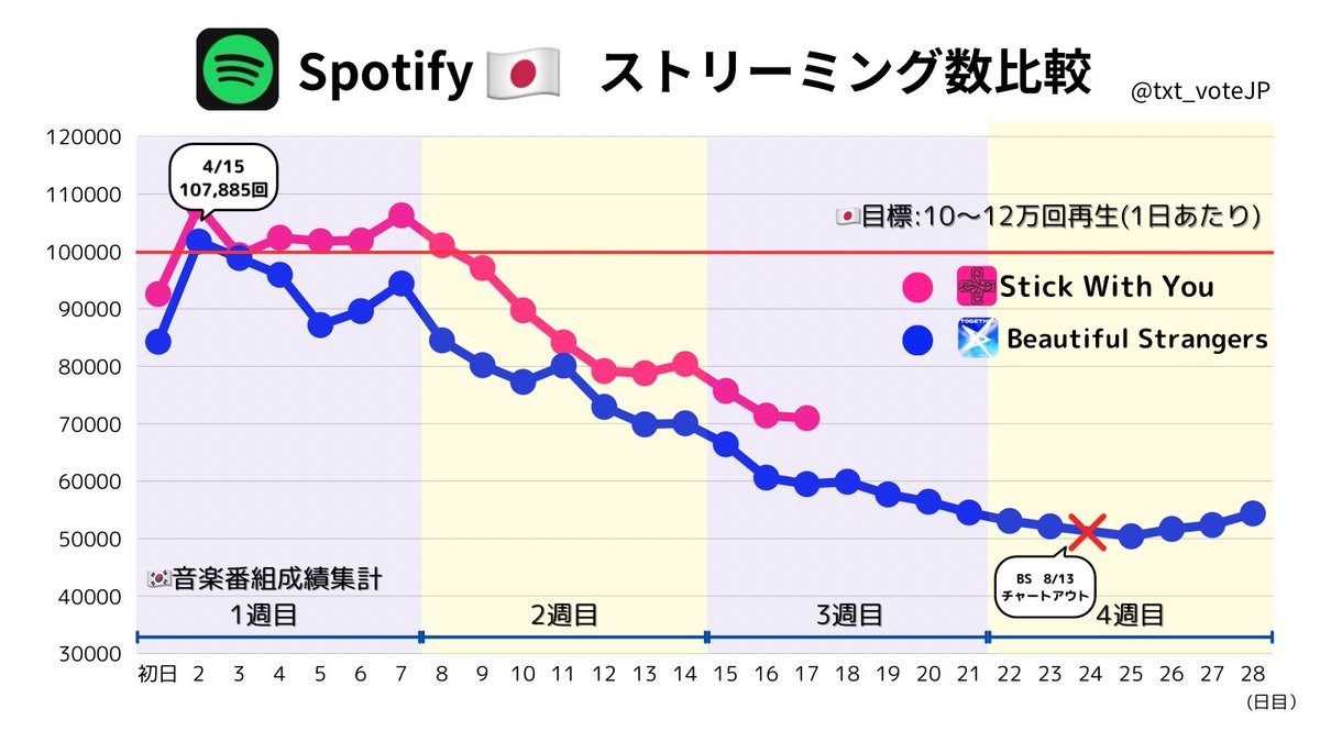 TXT投票/スミンサポートアカウントJP tweet media