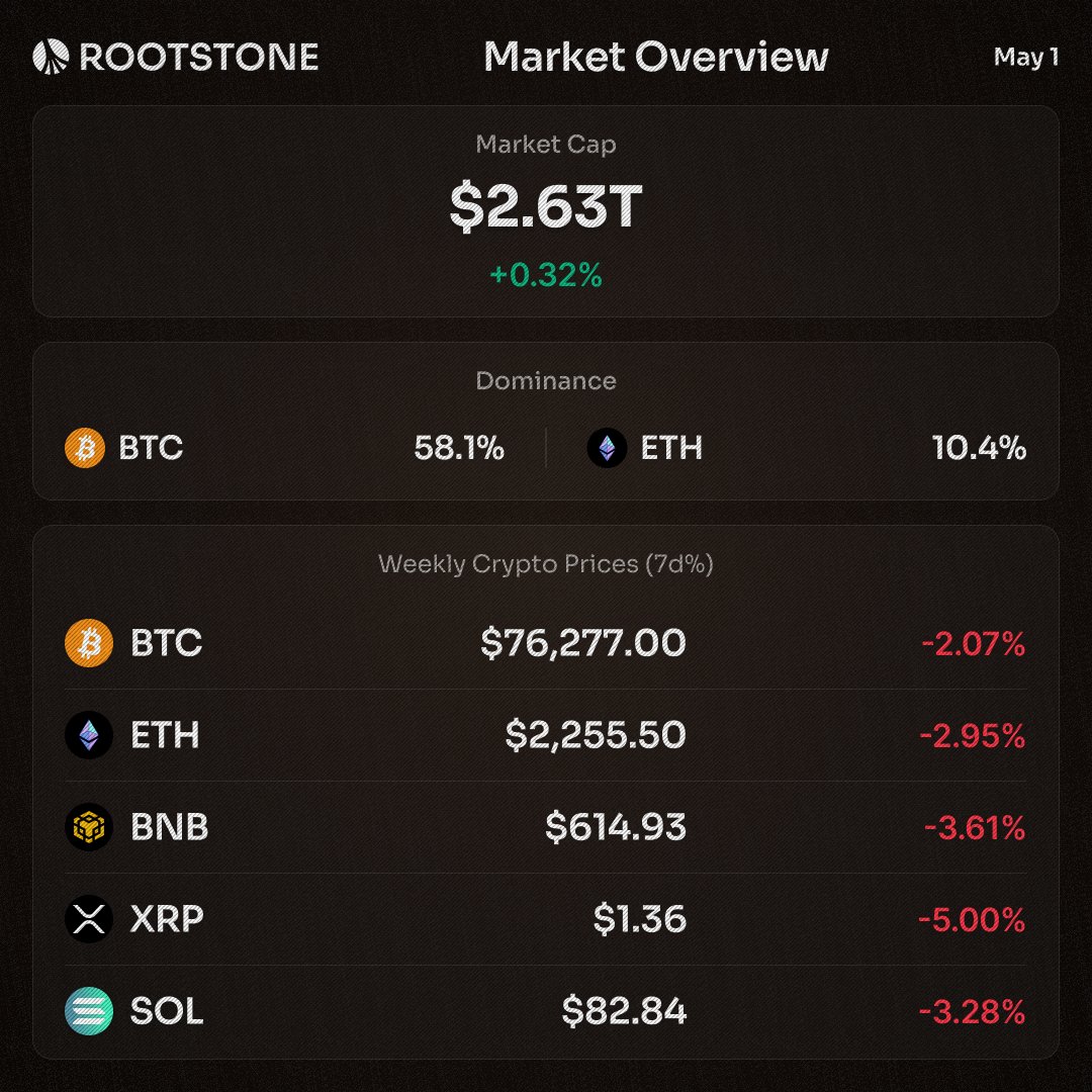 Rootstone tweet media