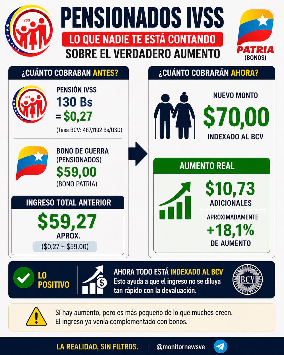 Monitor Noticias 🗞️ tweet media
