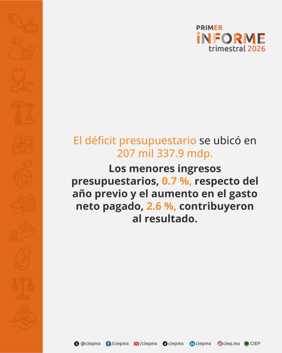 CIEP, A.C. tweet media
