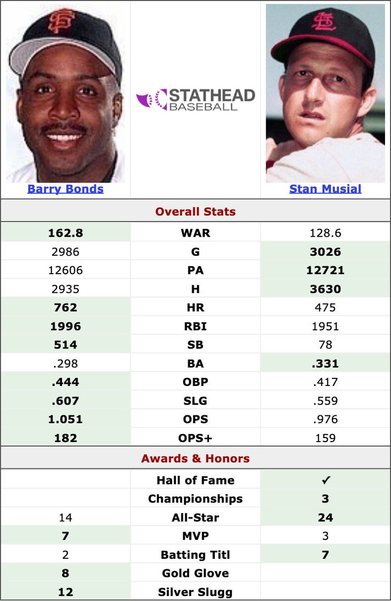 Baseball’s Greatest Moments tweet media
