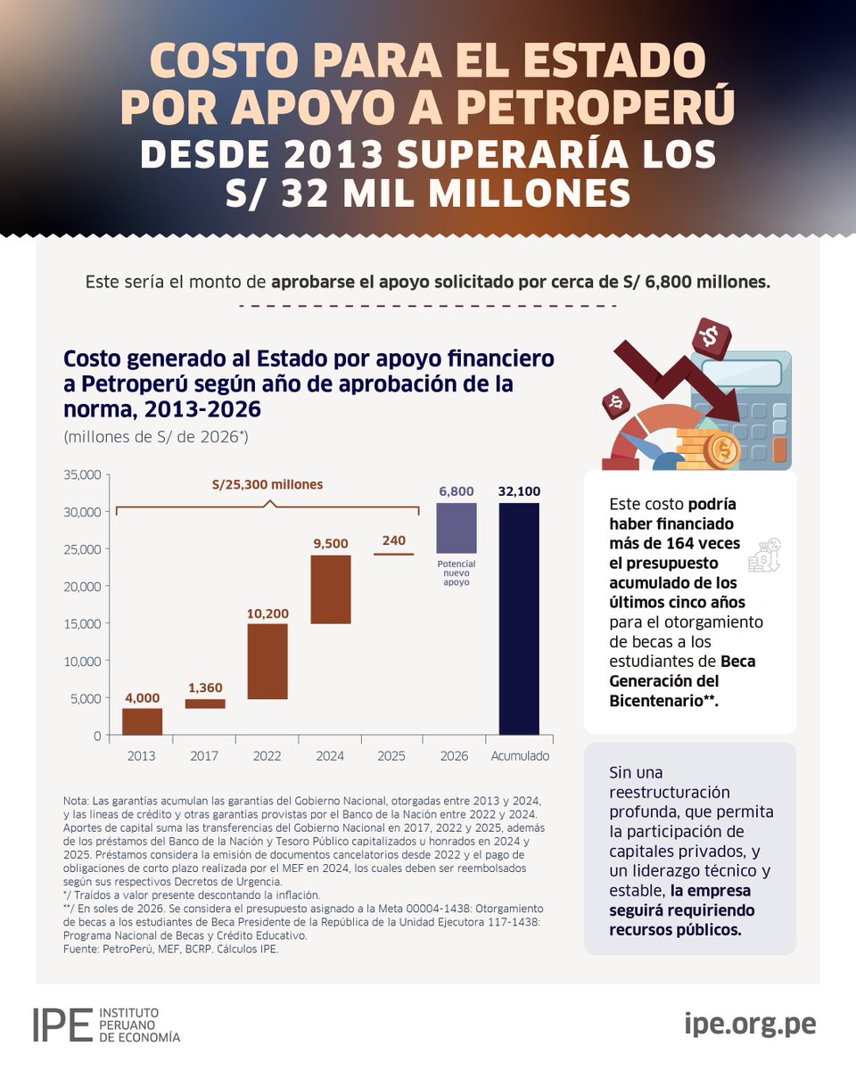 IPEOpinión tweet media