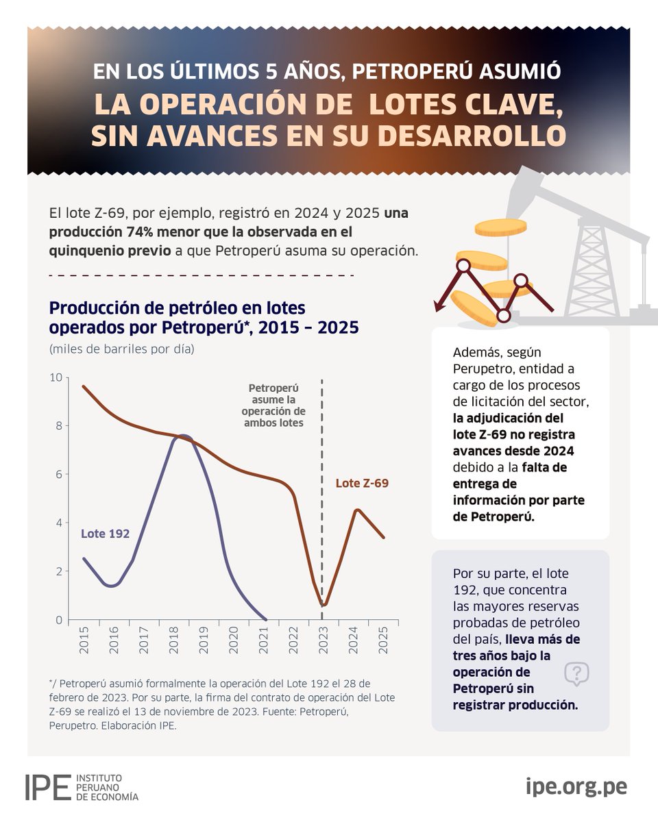 IPEOpinión tweet media