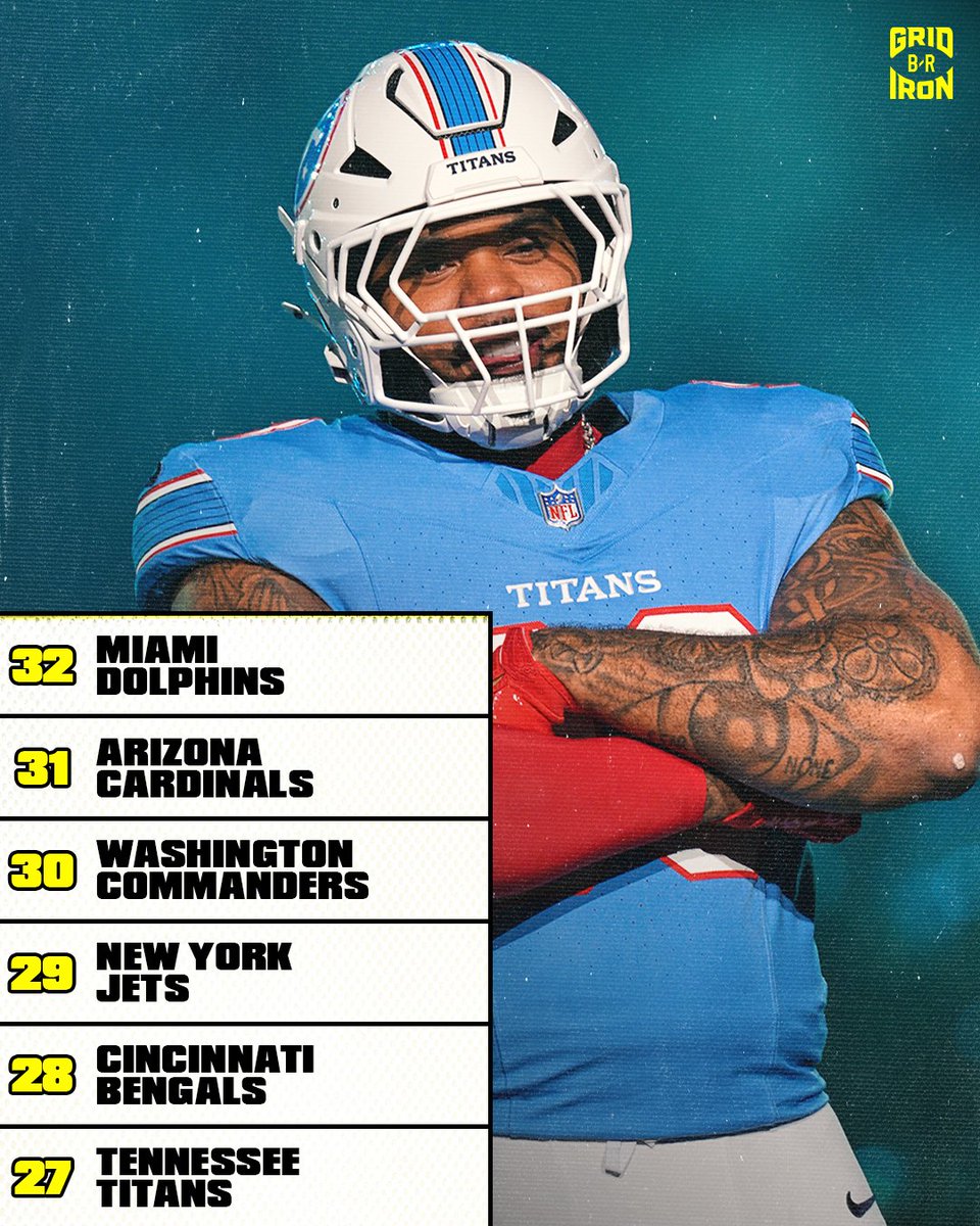 B/R Gridiron tweet media