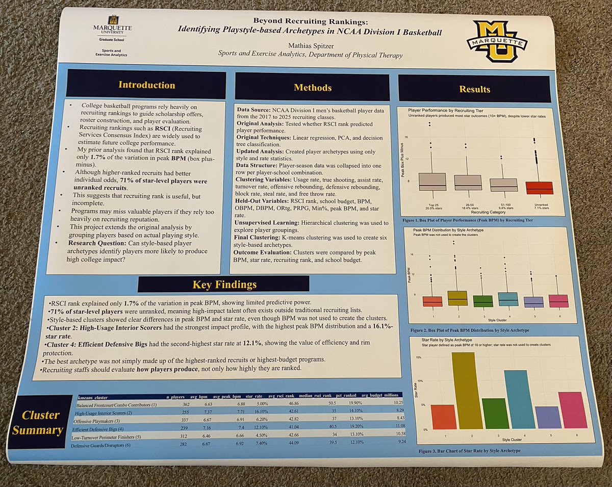 Spitzanity's tweet photo. My first research poster of graduate school if anyone is interested #SpreadsheetFC https://t.co/Q2zuX7kVVV