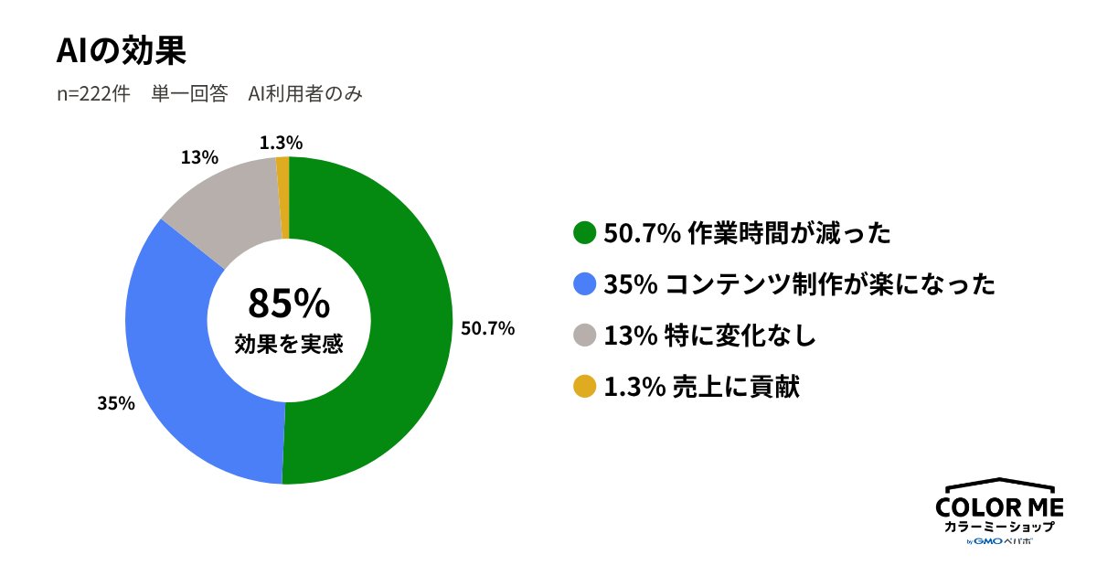 カラーミーショップ byGMOペパボ tweet media