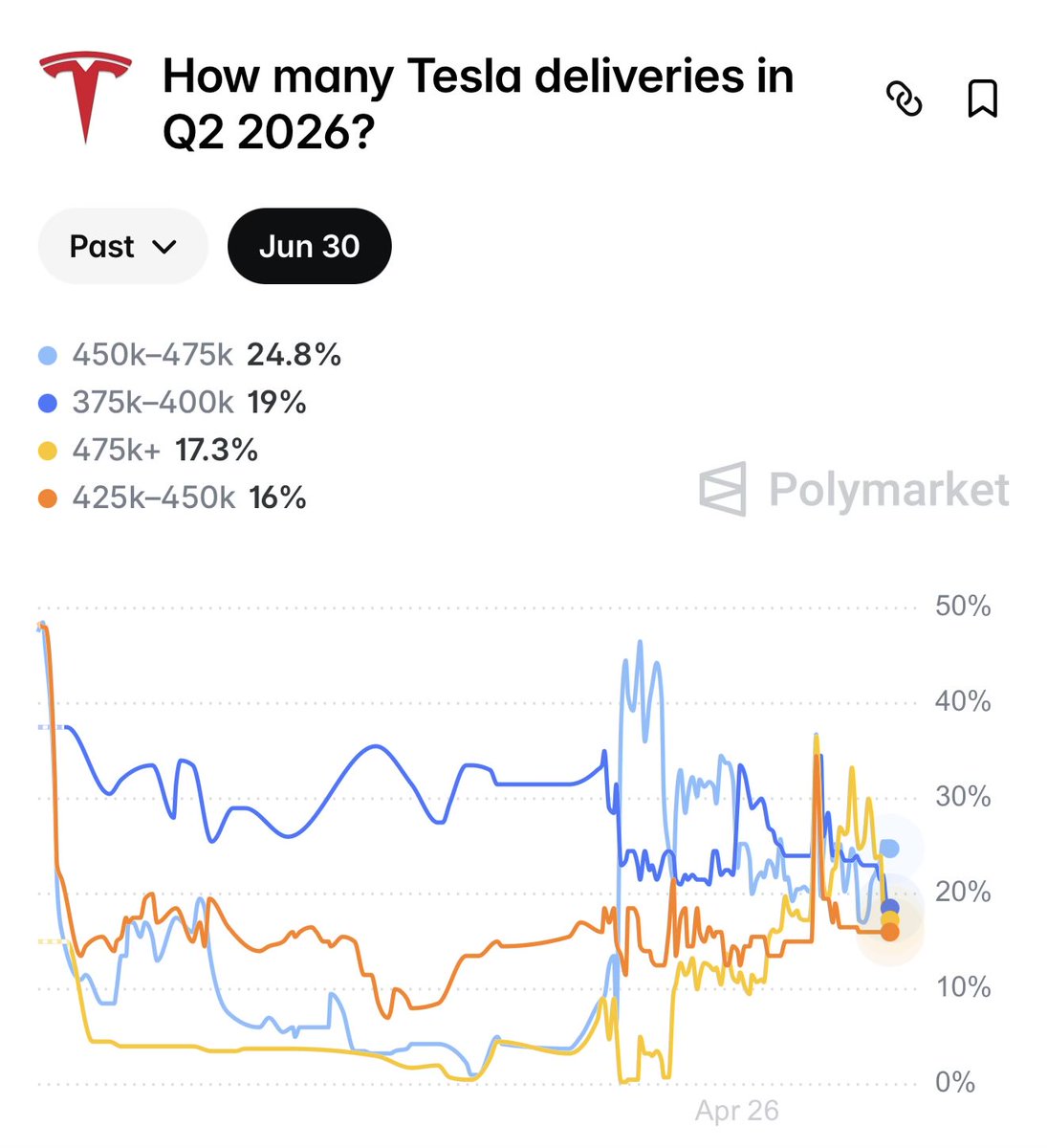 Tesla Owners Silicon Valley tweet media