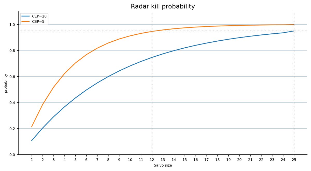 Policy Tensor tweet media
