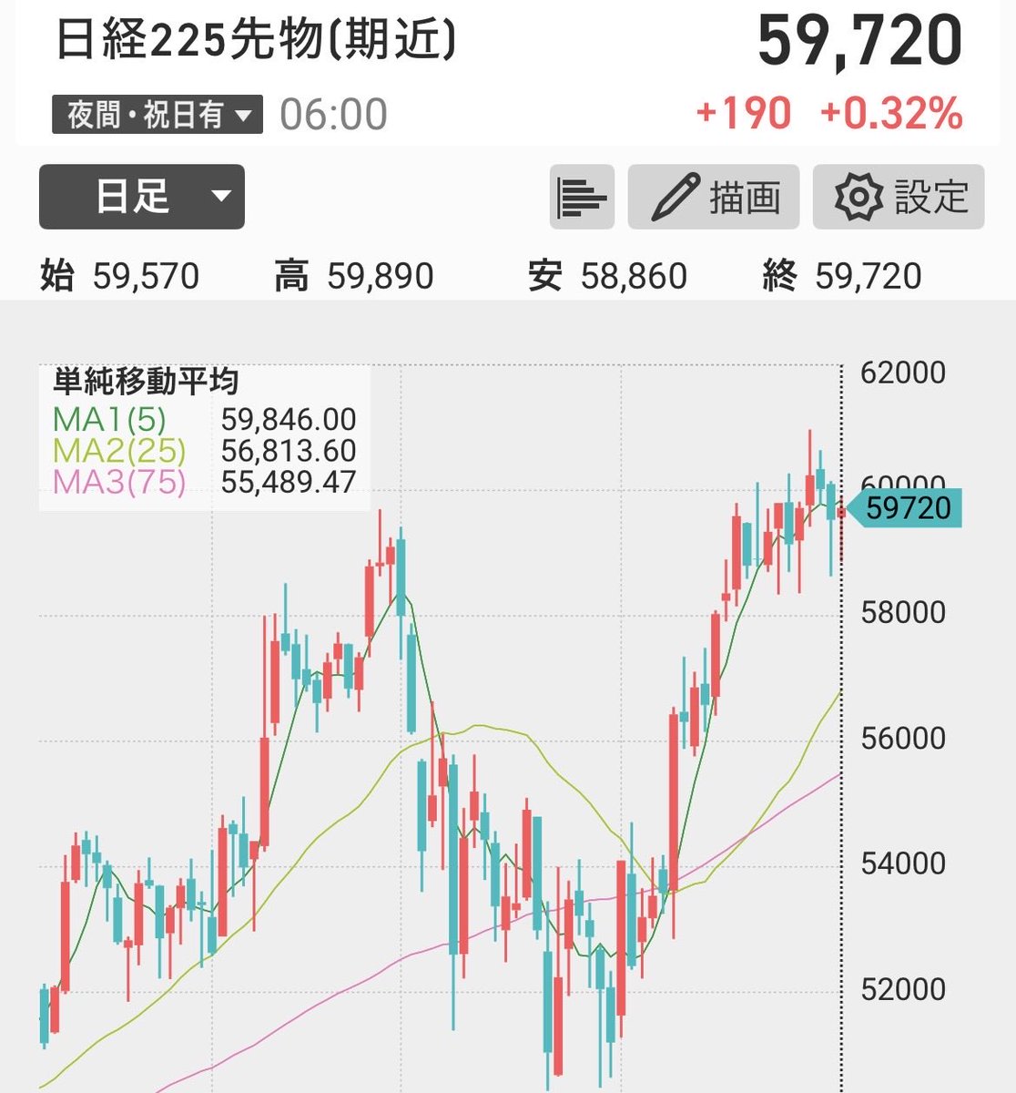 株ゴリラ tweet media