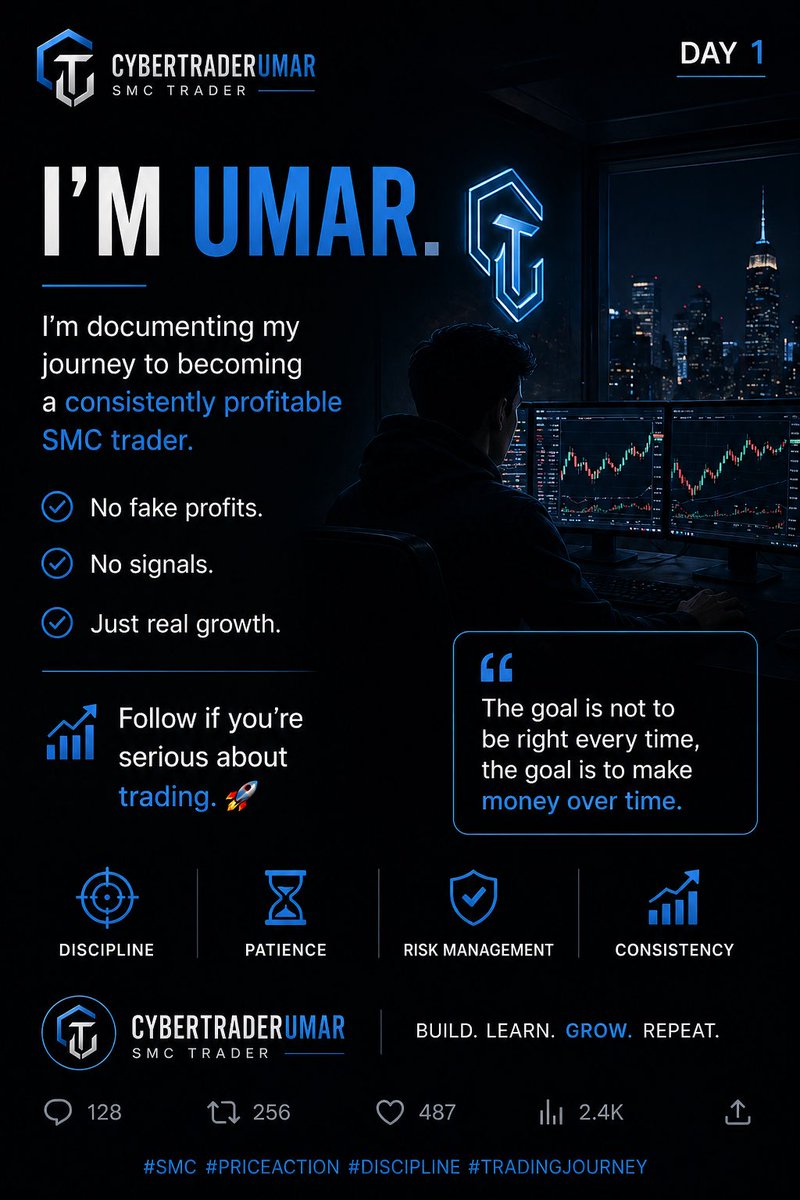 Umar | SMC & Price Action tweet media