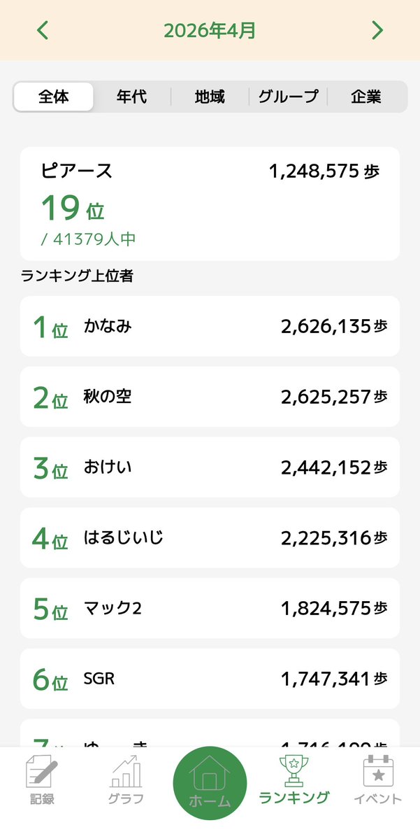 ピアース_UW tweet media