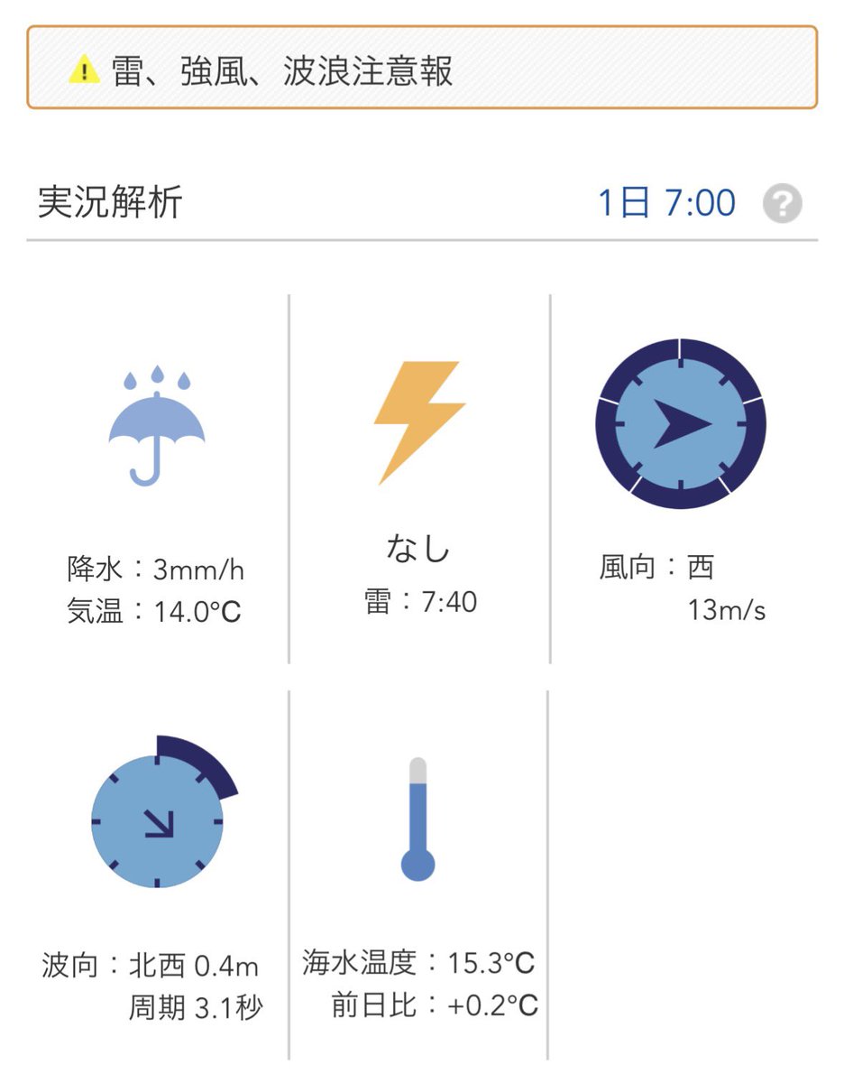 AY0006's tweet photo. おはようございます☺️

5月も宜しくお願い致します🙇

今日は久々の爆風　日本海は時化模様　連休の天気も前半微妙な感じ😑

白キスもサーフではまだ情報無く…

剣先はシーズンインした模様‼️ https://t.co/ExypK3pRIm