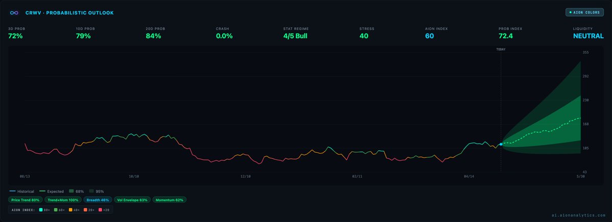 Tradable Astronaut tweet media