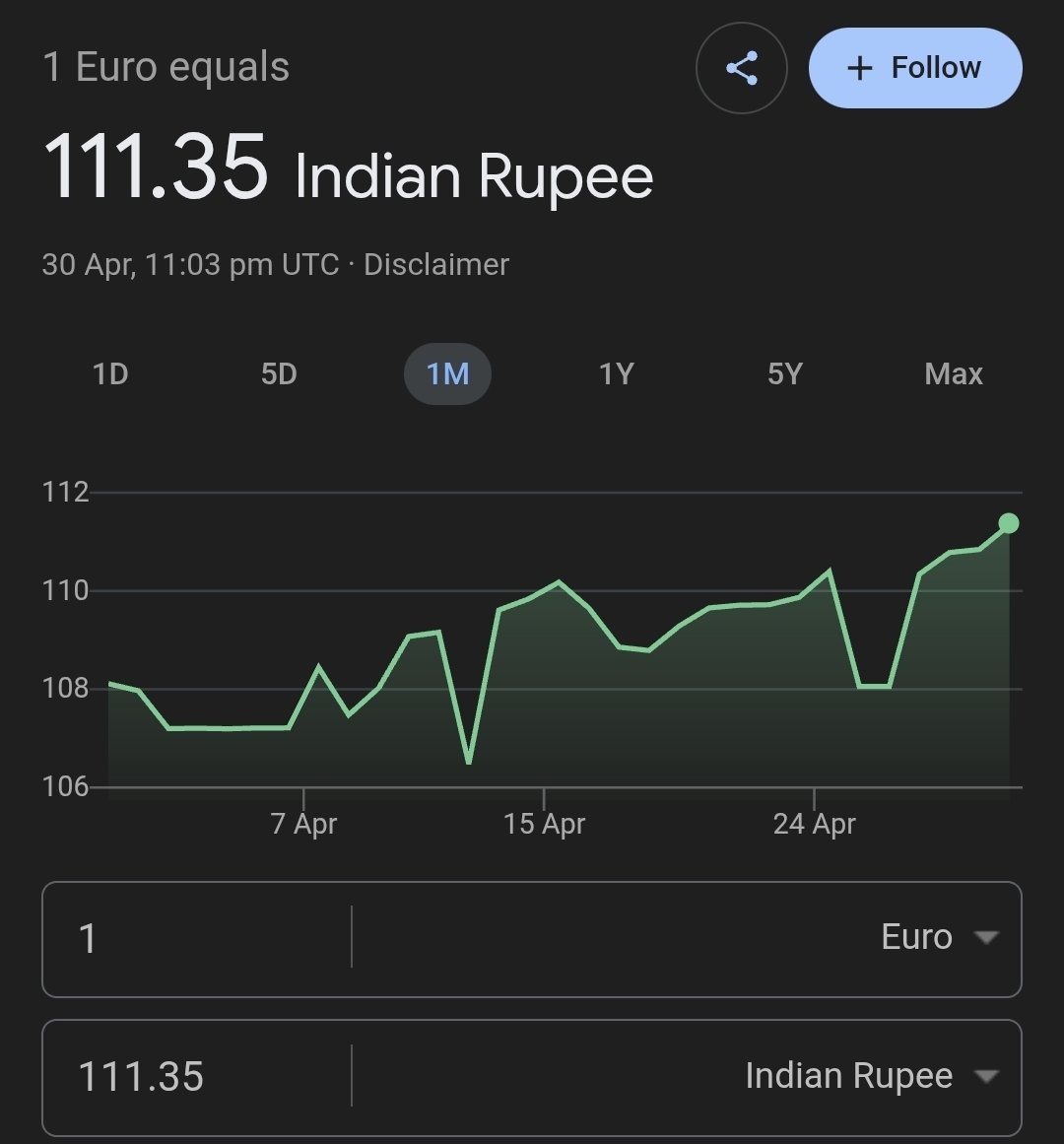 BeyondNumbers7's tweet image. Value of #INR is now falling at such a scary rate.

Clear sign of why FIIs not as aggressive with their Indian investments.

Imagine this :

USA institutions invest 10,000 crore in India and after an year they have earned 15% return.

Value of INR depreciated by 10%.

Will they