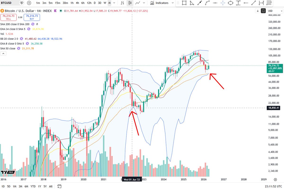 Cheds Trading tweet media