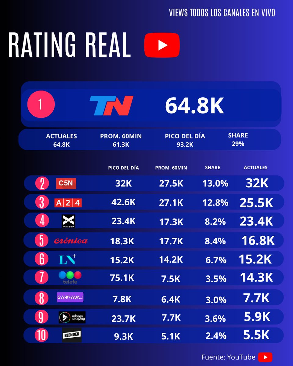 Rating Real tweet media