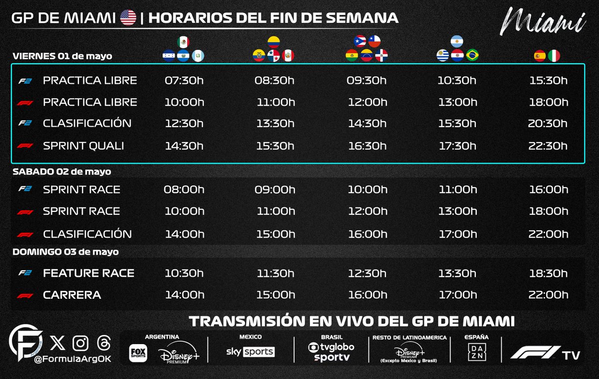 FormulaArgOK's tweet image. 📌 || Jornada del viernes en Miami🇺🇸

🔵F2 • FP (10:30h🇦🇷)
🔴F1 • FP (13:00h🇦🇷)
🔵F2 • QUALI (15:30h🇦🇷)
🔴F1 • SPRINT QUALI (17:30h🇦🇷)

#F1 #Formula1 #MiamiGP