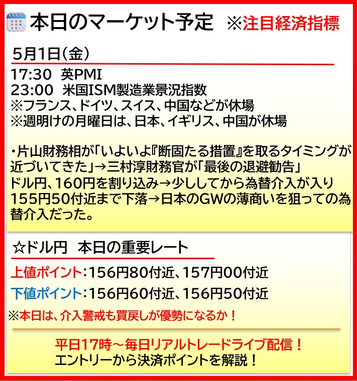 fuuta_fx_trader's tweet image. 本日の注目マーケット｜5月1日（金）
本日は「17:30英PMI、23:00米国ISM」に注目
※フランス、ドイツ、スイス、中国などが休場
※週明けの月曜日は、日本、イギリス、中国が休場

テクニカル分析についてはこちら💡
fx-fuuta.com/technical-2026…

#ドル円
#日経平均
#fx