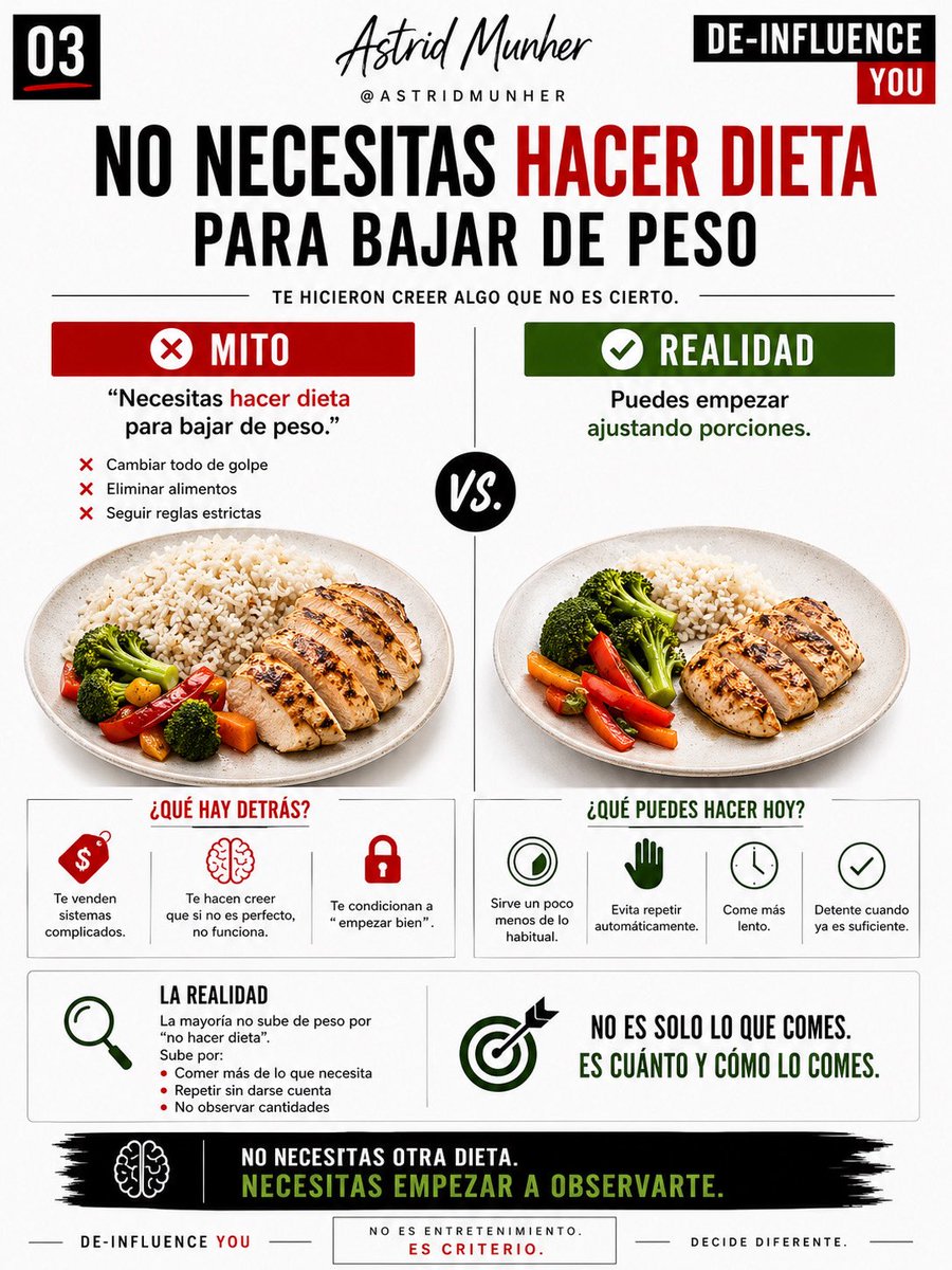 ASTRIDMUNHER's tweet image. #dieta #ejercicio #metas