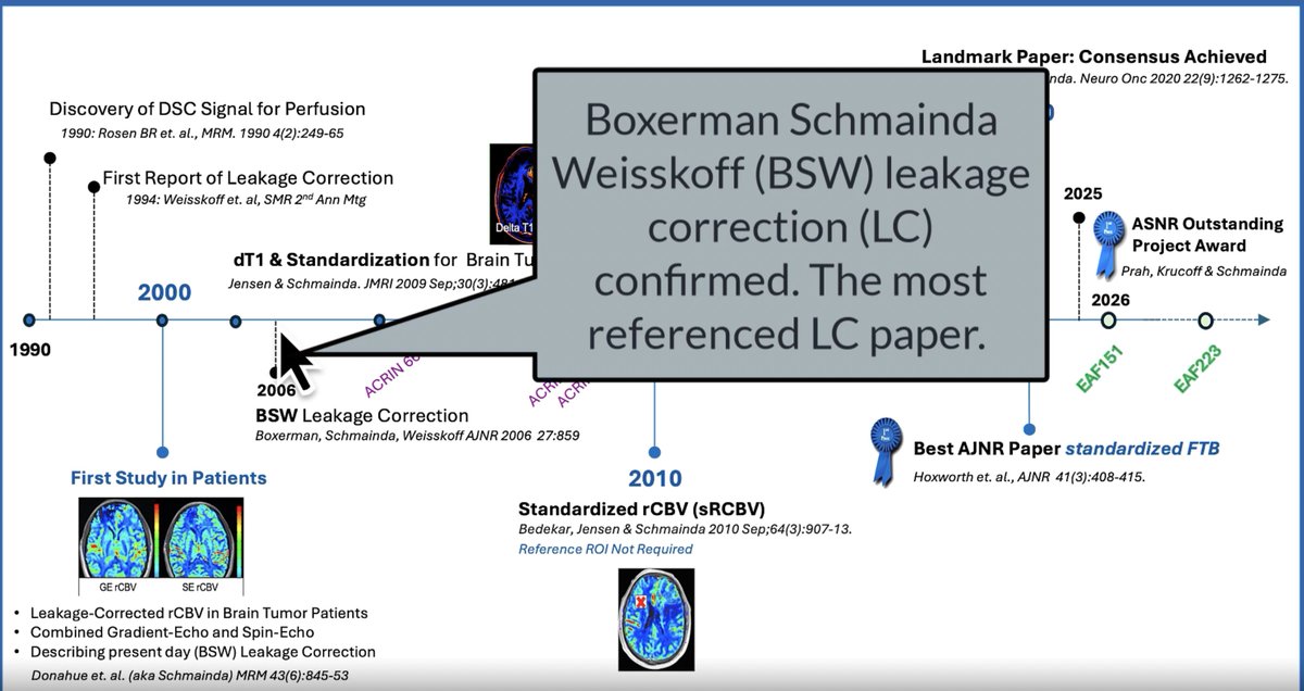ImgBiometrics's tweet photo. Leakage Correction – Why It Matters
In DSC perfusion MRI, contrast leakage can significantly distort measurements.
Without correction, processing of the DSC signal may not accurately measure blood volume—It can be underestimated or overestimated depending on the combination of acquisition settings, extent of leakage and contrast dosing protocol.

IB Neuro incorporates robust leakage correction, helping ensure that perfusion metrics reflect true physiology—not artifact.
Because when it comes to treatment decisions, accuracy & reliability matter.
#Glioblastoma #NeuroOncology  #DSCMRI #QuantitativeMRI