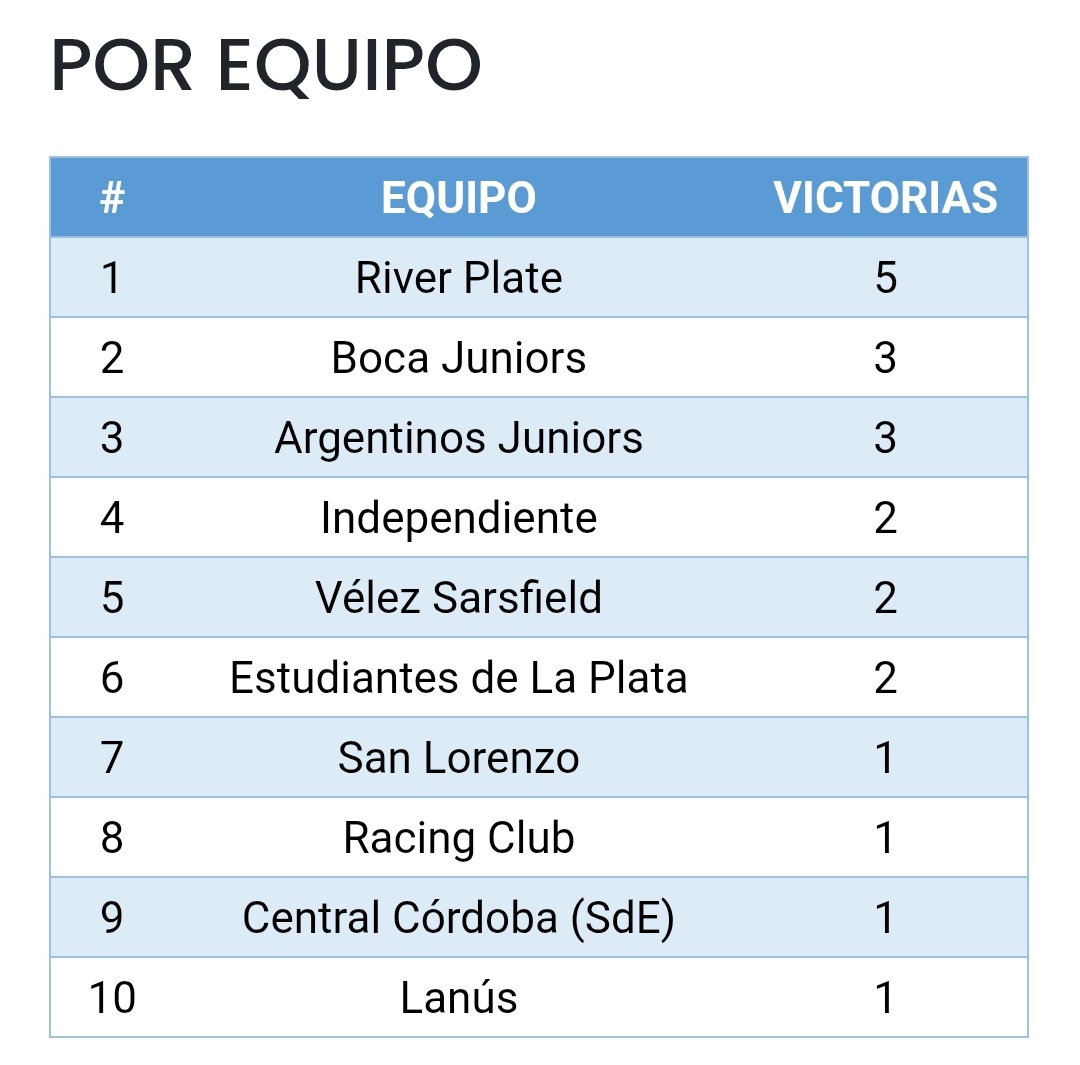 Primero River tweet media