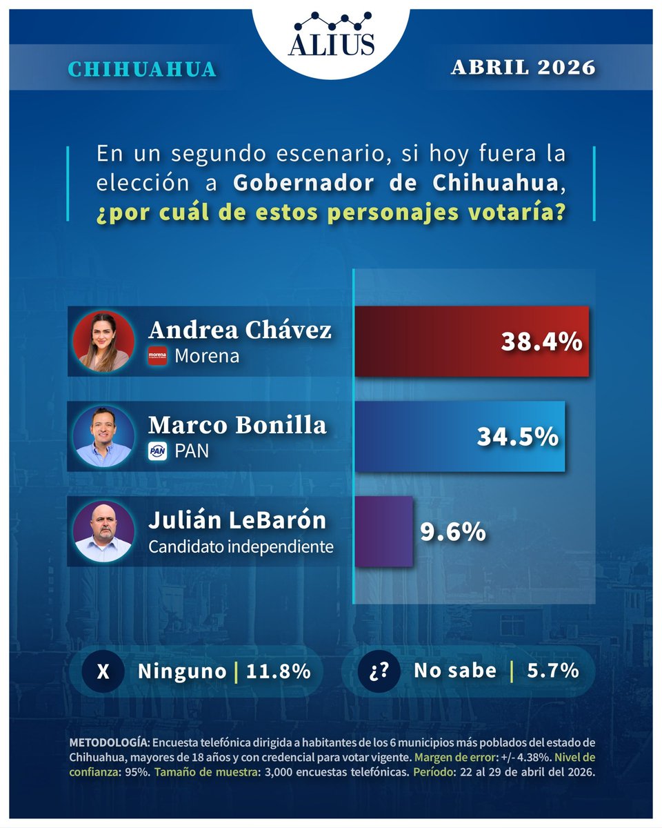 Alius Polls tweet media
