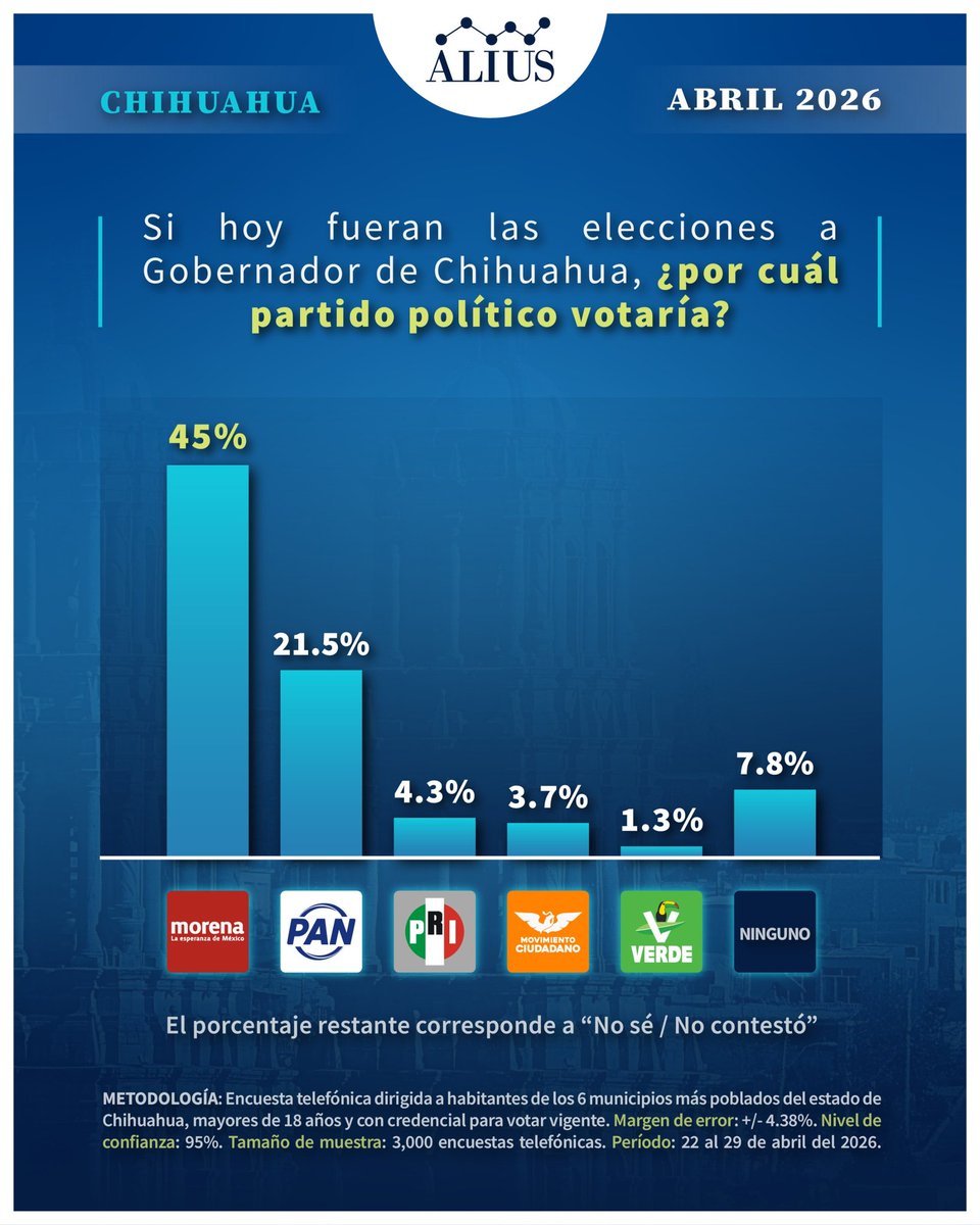 Alius Polls tweet media