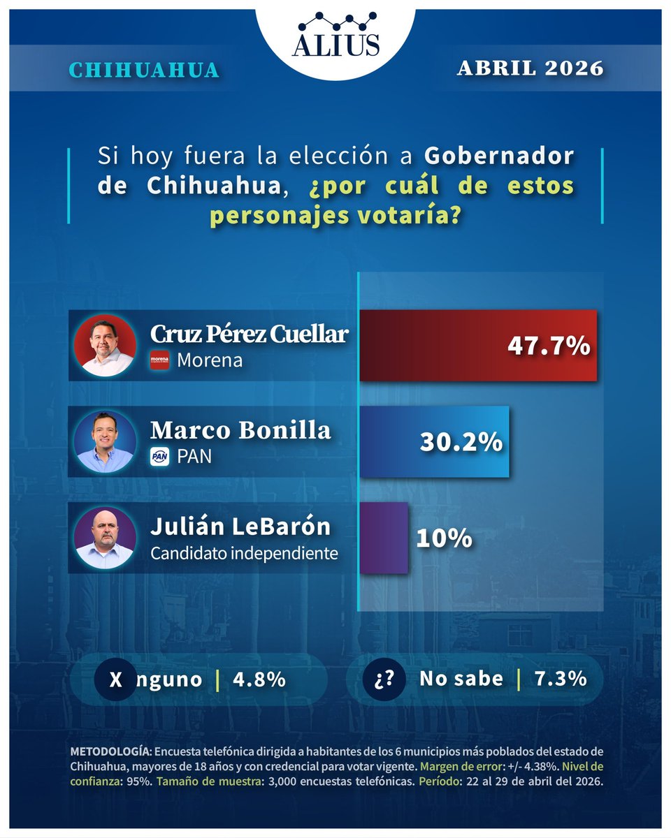 Alius Polls tweet media