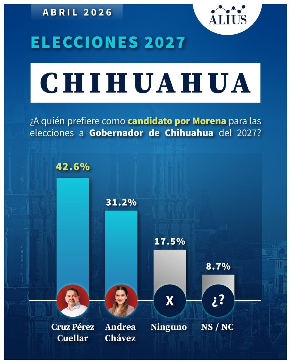 Alius Polls tweet media