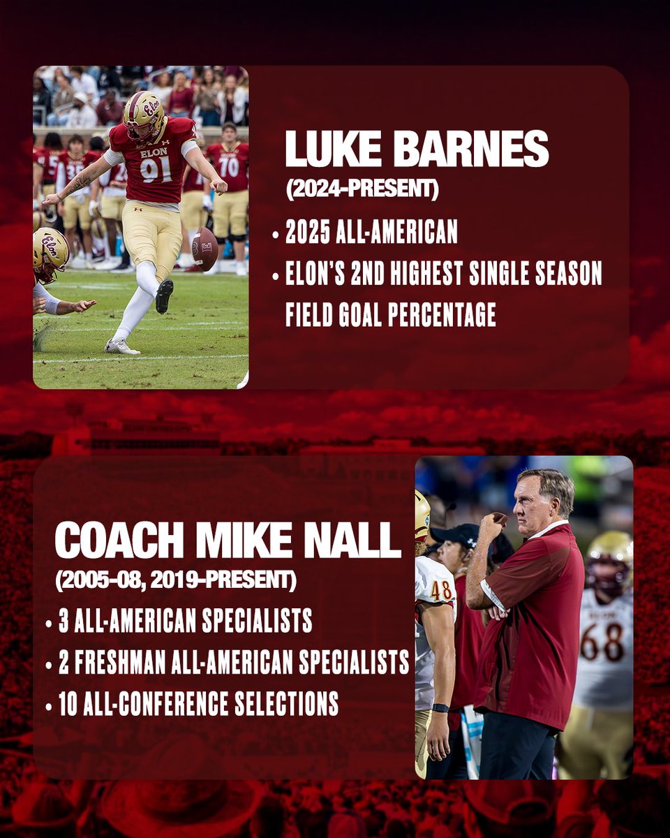 Elon Football tweet media