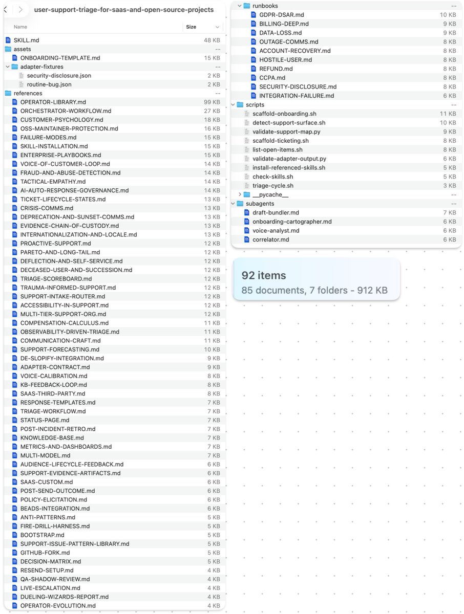 File tree showing 92-item user-support-triage skill structure with references, runbooks, scripts, and subagents totaling 912KB across 85 documents