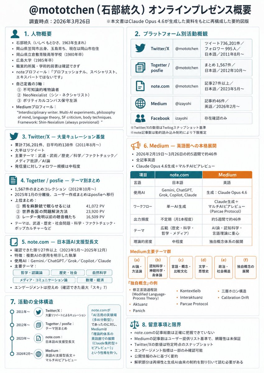 石部統久 tweet media