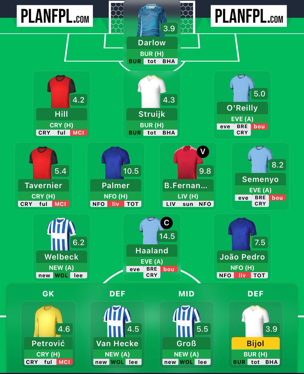 FPL Corner tweet media