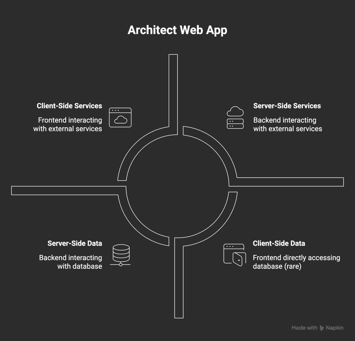 jjoohhhnnyyy's tweet photo. Day 104 of #150DaysOfCode – Project Done 
Completed the project.
Focused on structure:
• Separate frontend &amp; backend
• config, controllers, middleware
• models &amp; routes
Now thinking in systems, not just code.
@ankurdotio 
@sheryians_
#150DaysOfCode #FullStack #NodeJS https://t.co/FXHHYxY9pv