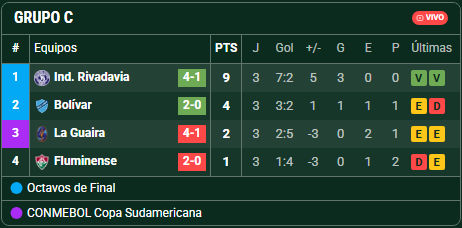 que pelotas es lo de este grupo?