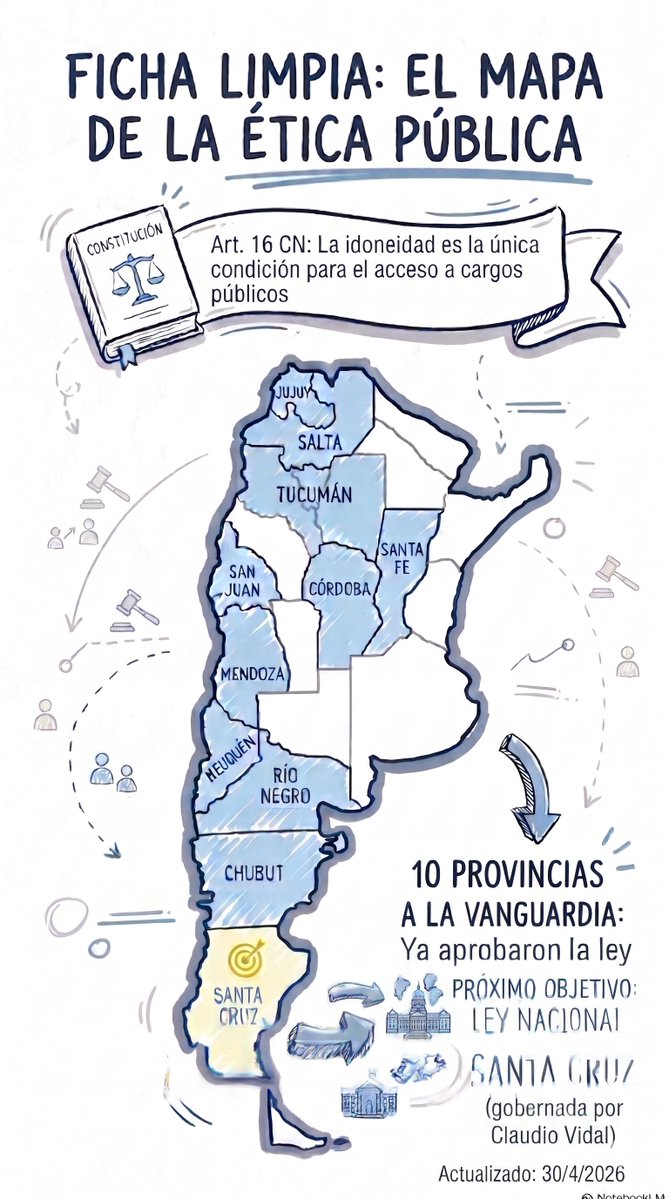 gastonmarraOK's tweet image. ¿Se imaginan una provincia como Santa Cruz con @fichalimpia? ¡Yo sí!💪

Sr. gobernador @ClaudioVidalSer, en el marco de la nueva Ley Electoral que están debatiendo, sería importante que promoviera @fichalimpia.

¿Podría conversar con Ud. para contarle de nuestra lucha ciudadana?