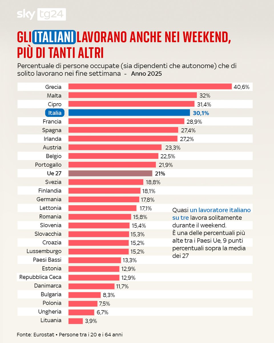 Sky tg24 tweet media