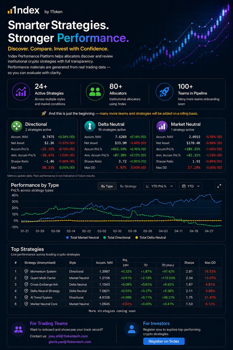 1Token tweet media
