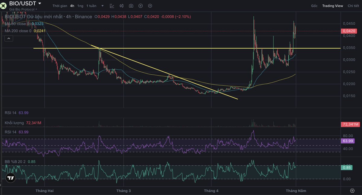 henvaibta's tweet image. Ban đầu, mình bán non $BIO chỉ 10-20% vì giai đoạn lúc đó con nào cũng thế... nhưng khi mình biết BIO đã chuẩn bị cho giai đoạn này vài tháng, giờ mới công khai thì mình đã khá hối tiếc vì vị thế đã khác.

#BIOTECH là mảng #Desci kết hợp AI duy nhất hiện tại
