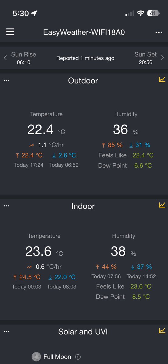 SStrydhorst's tweet image. Seems like we’re skipping spring altogether and heading straight into summer.

Good thing too, since we have a bit of snow and water to move before we can start #Plant26.

I’d say about 48 hours until mosquito season starts🙄.
#Agtwitter