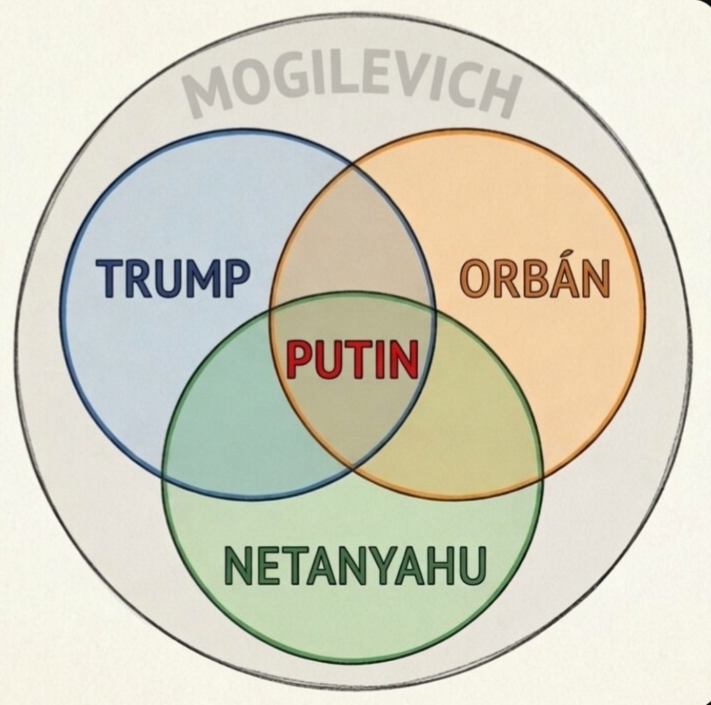 <a href="/chico_ray/">Chico Muya</a> <a href="/LOrion/">LOrion</a> "Being friendly with Russia, and harsh on Ukraine, makes no sense strategically, financially and—most importantly—morally.
It’s genuinely insane."

Now you know....