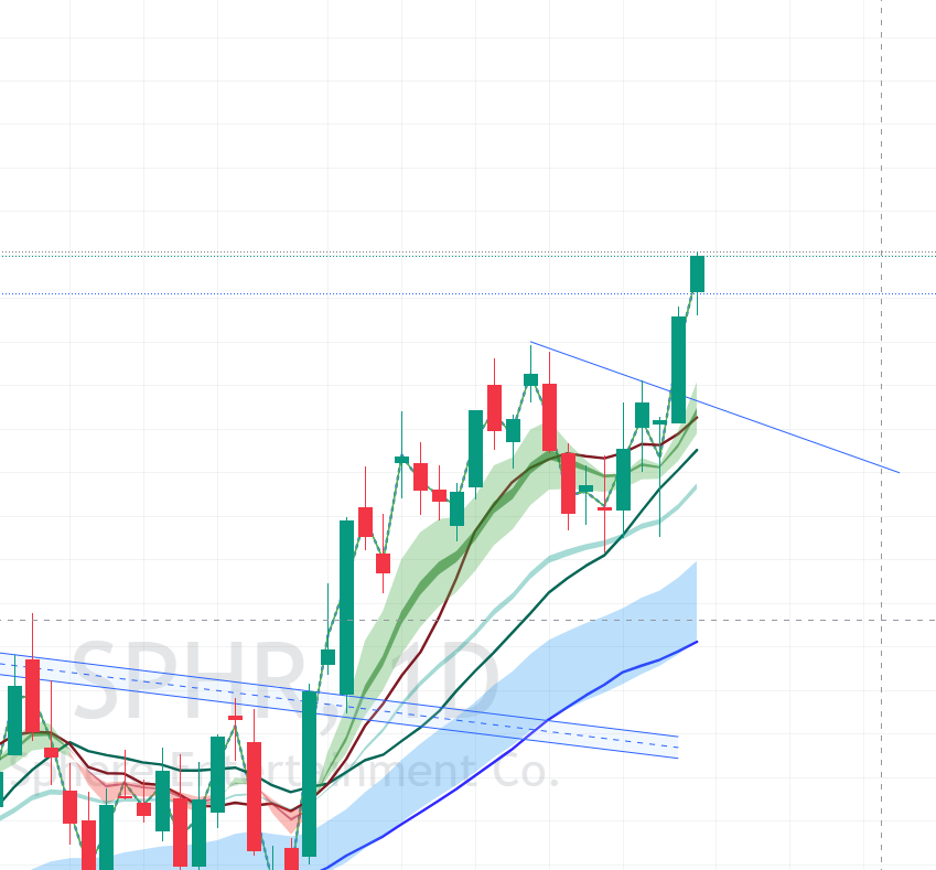 HP_Trades tweet media