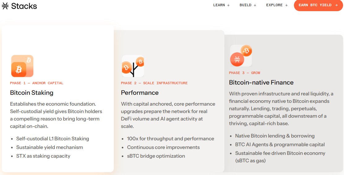 hodLNothing.btc 🟧 tweet media