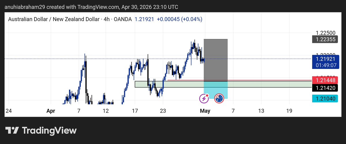 ARREXX📊 tweet media