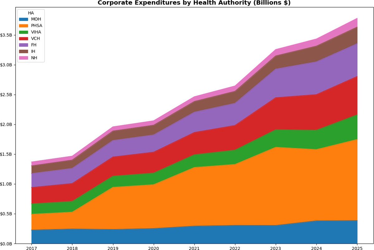 The rapidly escalating direct costs of this totally unnecessary bureaucracy likely doesn't compare to the indirect costs it puts on the rest of the health system.

The system should support practitioners to do more and better… or if not, at least get the hell out of their way!