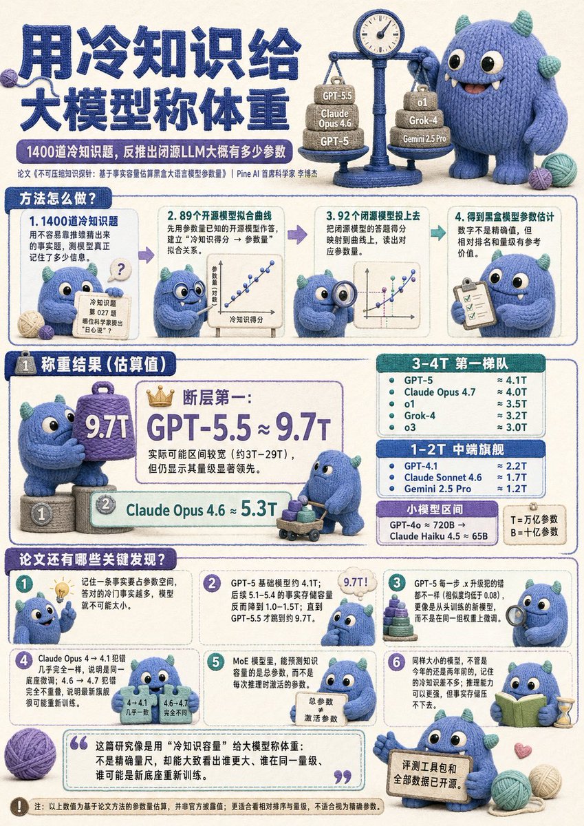 精密完成模型 你看看大模型有多重？ 这个挺有意思的😂